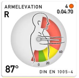 Armevalation Armlagerung