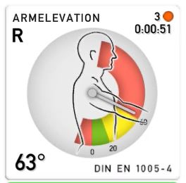 Armevalation armlagerung nordiska