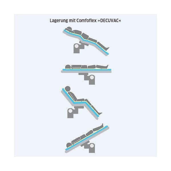 Decuvac OP-Vakuum-Matratze, groß, für OP in Seitenlage - Bild 1