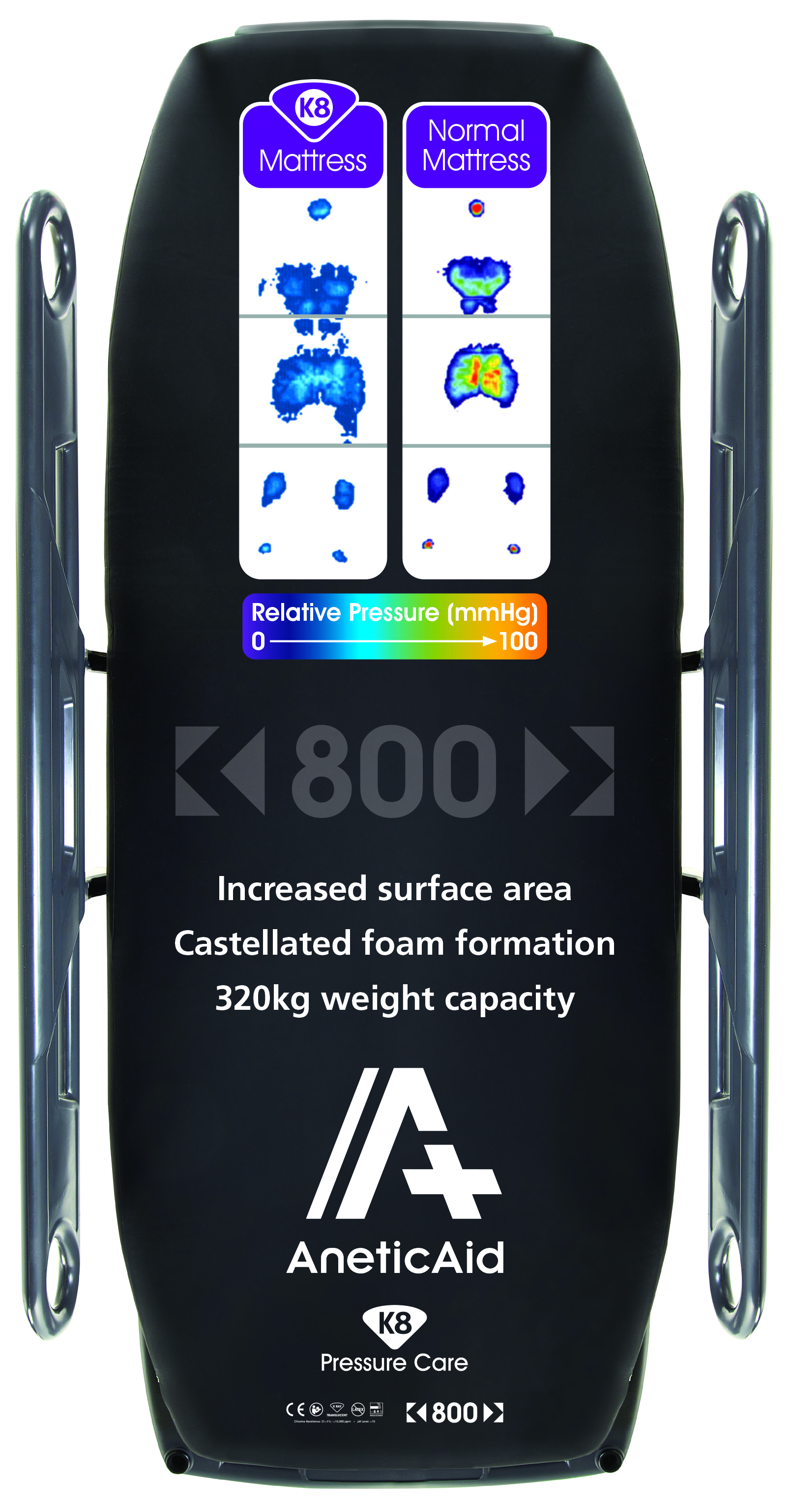 nordiska LX30 Adipositas - Bild 3