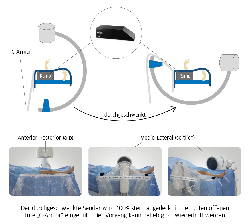 The Ramp  Standard - Bild 3